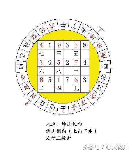 九運坤山艮向|【坤山艮向九運】迎接富貴與好運！坤山艮向九運宅運盤風水全解。